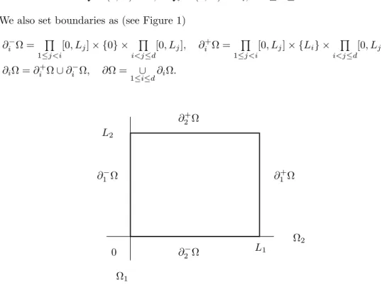 Fig. 1. Notation for the boundaries