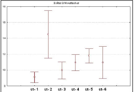 Figure 15 : Description graphique des hauteurs estimées par chaque modèle. 