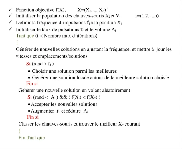 Figure  II.7: Algorithme BA [19] 
