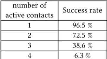 Table 3. Validation of the dynamics for COM trajectories generated with 2PAC