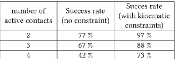 Table 5. Validation of the kinematic constraint for the humanoid character on the scenarios we consider