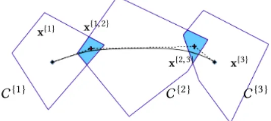 Fig. 6. A polyline COM trajectory is approximated with a smooth Bezier curve, where the transition points become attractors points, used as control points of the Bezier curve