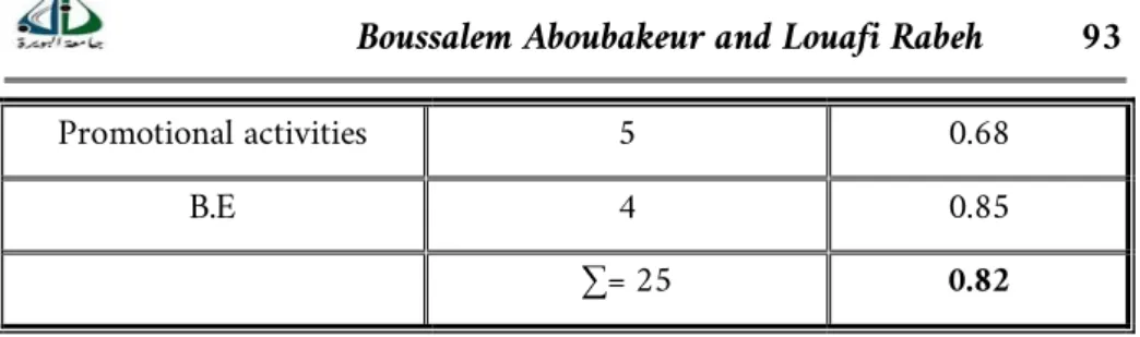 Table 04: Demographiccharacteristics: gender 