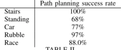 Table III presents the rate of successful contact generation.