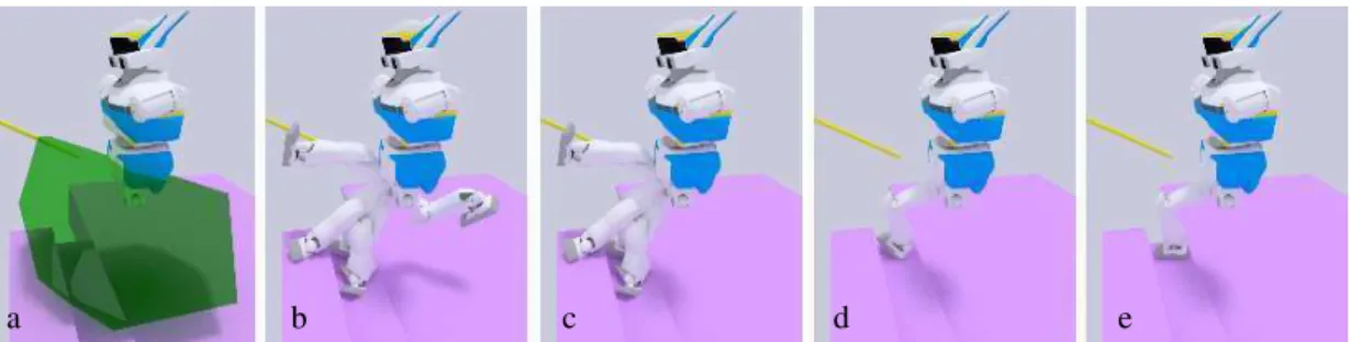 Fig. 5. Generation of a contact configuration for the right leg of HRP-2. (a): Selection of reachable obstacles