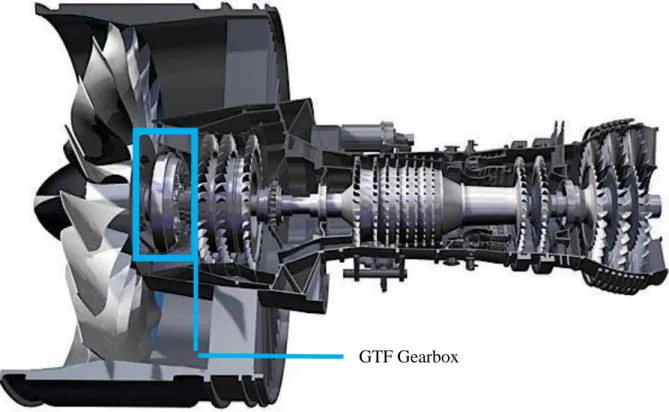 Figure 2.1 Cross Section of Pratt &amp; Whitney Gear Turbofan Engine[4] 
