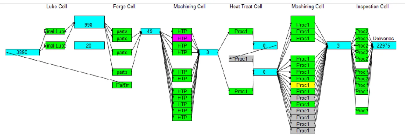 Figure 5.1 Current State CellSim Model Output 
