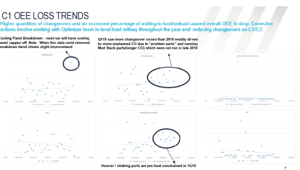 Figure 5.5 Trends Within Loss Categories for One of The Presses 