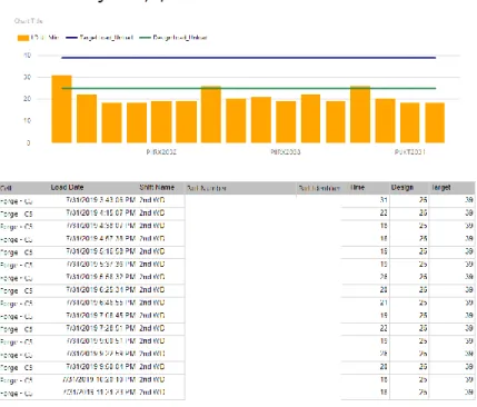 Figure 5.7 Daily Shift Report Breakdown of One Part on One Shift (1) 