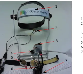 Figure 1. Acquisition sensors. 