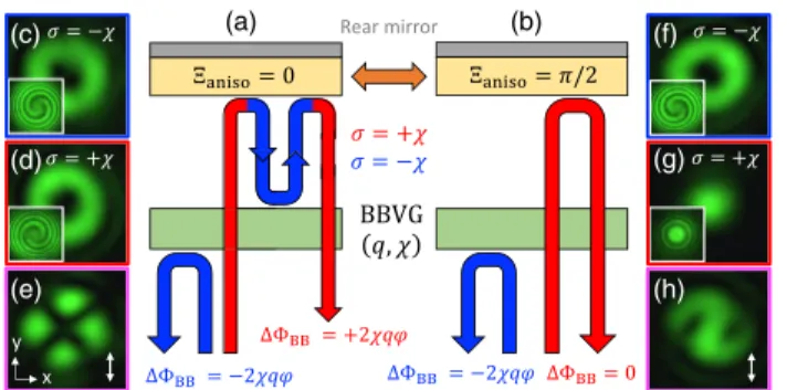 FIG. 7. Top row: Analysis of the reflected far field for Ψ ð 0 i Þ ¼ H 0 with a presentation similar to that of Fig