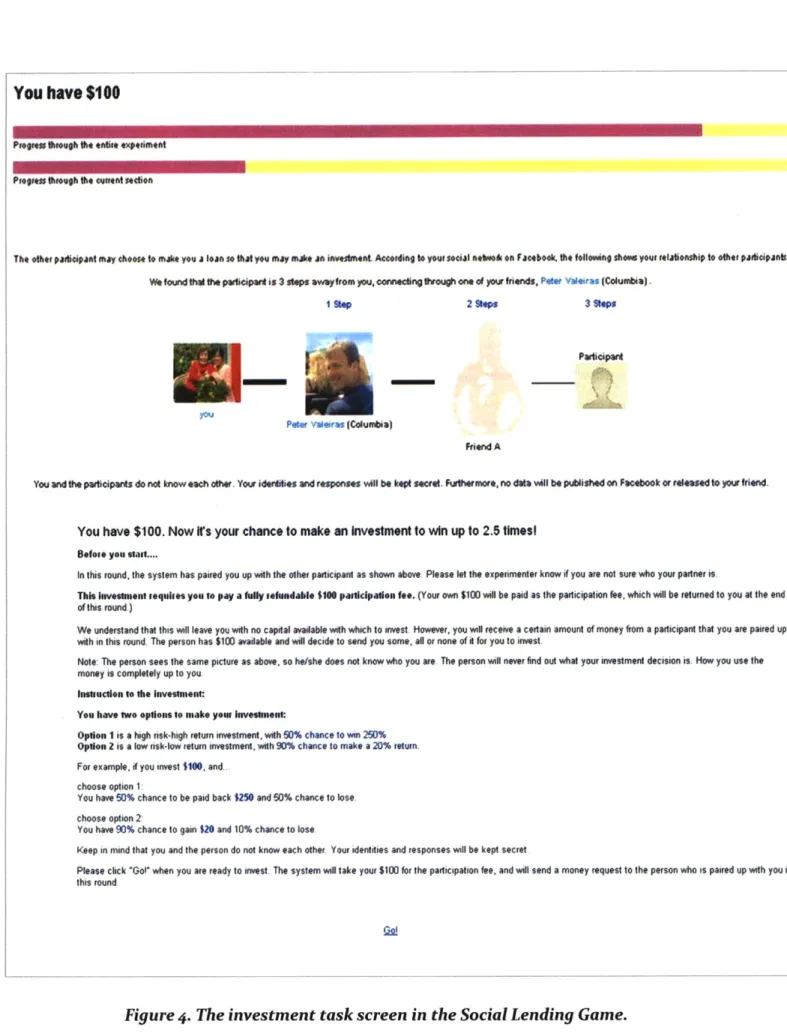 Figure 4. The investment task screen in the Social Lending Game.