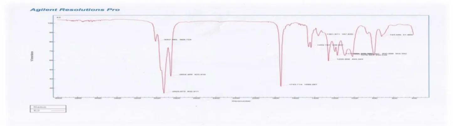 Figure 8. Spectre IR des EMAG préparées par saponification en présence de BF 3 