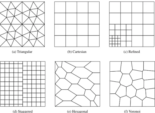 Figure 1: Meshes considered in the p-convergence test of Section 3.3. The triangular, Cartesian, refined, and staggered meshes originate from the FVCA5 benchmark [25]; the hexagonal mesh was originally introduced in [26]; the Voronoi mesh was obtained usin