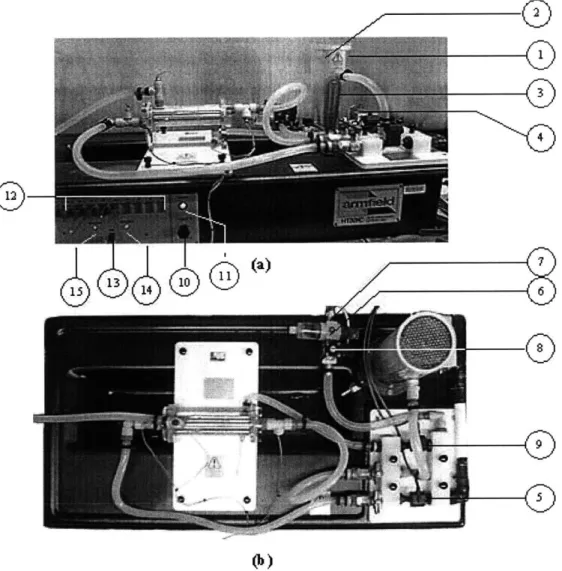 Figure 2-1:  HT30XC  Service  Unit  (a) Side  View  (b)  Top View