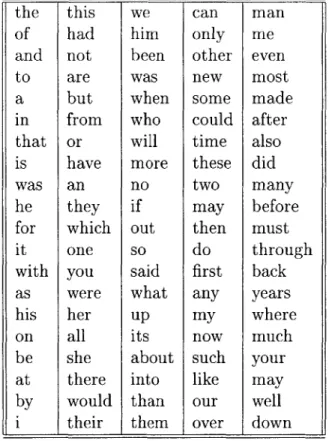 Table  2.2:  100  most  frequent  English  words