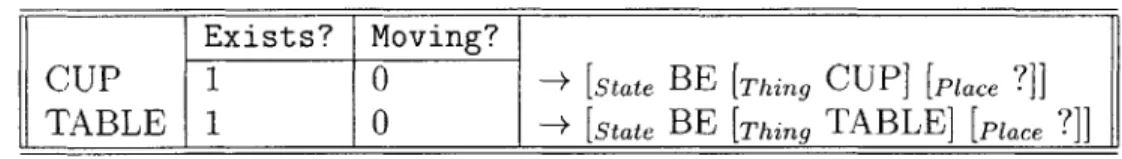 Table  4.1:  STATE  example  Exists?  and  Moving?  bits