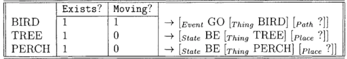 Table  4.4:  EVENT  example  Exists?  and  Moving?  bits