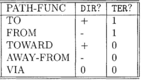 Table  4.8:  Computing  PATH-FUNCs  from  DIR  and  TER