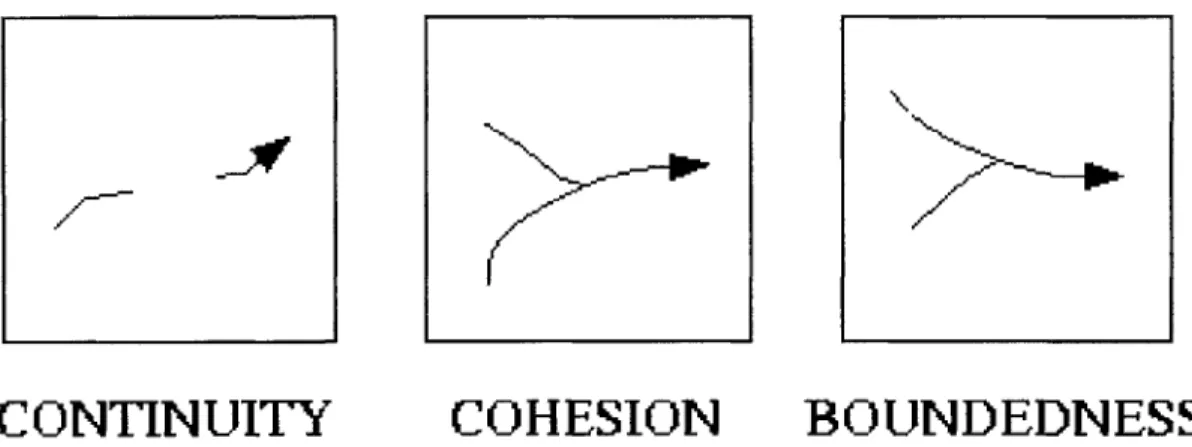 Figure  A-1:  Example  violations  of Spelke's  principles  of object  motion.