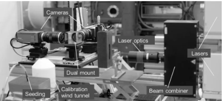 Figure 1. Setup of the Dual–PIV system at IUSTI for the calibration jet used during system development (see Schreyer et al
