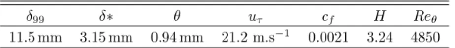 Table 2. Characteristics of the incoming turbulent boundary layer at Mach 2. The given quantities are: