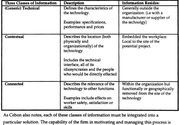 Table  2.1:  Cebon's Classes  of Information Necessary  for Successful  PP