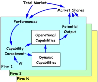Figure 6-Overview of model structure with competition 