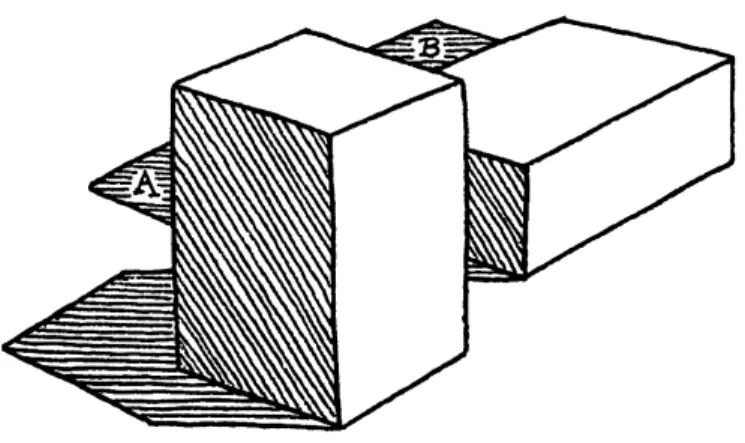 Figure 2-1: Image appearing on page 189 of Waltz’s PhD thesis document, incor- incor-porating shadows and an object obscuring another