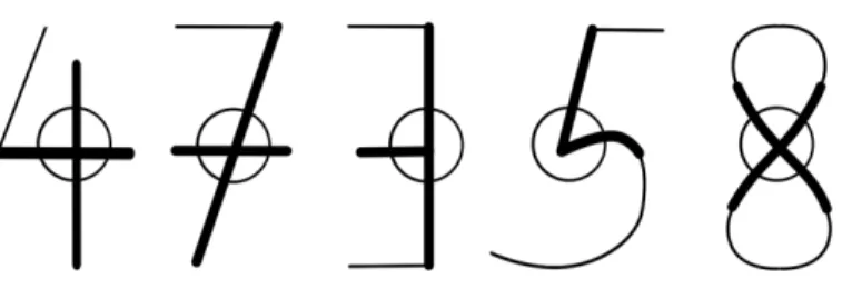 Figure 2-3: Visualizing expectations for digit parts in higher level modules: the straight crossover in number 4, the titled crossover in number 7, the t-junction in number 3, the cusp in number 5, and the X-crossover in number 8.