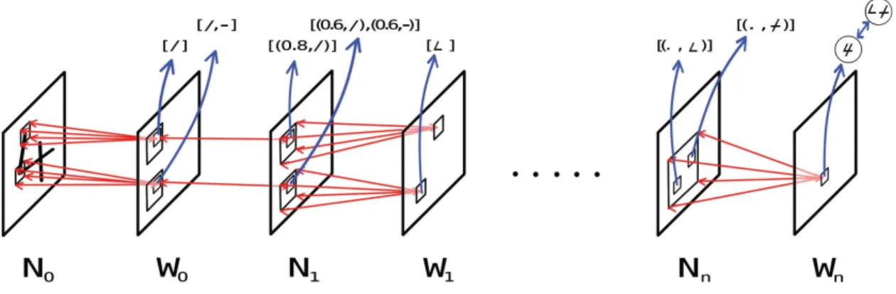 Figure 2-4: Schematic diagram illustrating the interconnections between the numer- numer-ical and waltz layers in finer details