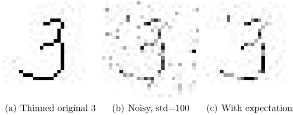 Figure 4-6: STD=100 applied to a badly-written digit 3, at index 675 of the MNIST training data