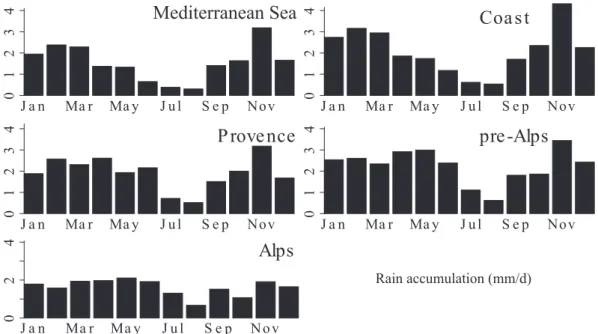 Figure 4 highlights the small-scale variability of rain- rain-fall accumulation over the region but also the strong regional dependency of rain