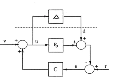 Figure  3:  Transformation  to  Small  Gain  Loop closed  loop  map