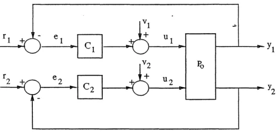 Figure  1:  The  Two  Channel  Decentralized  Control  Problem