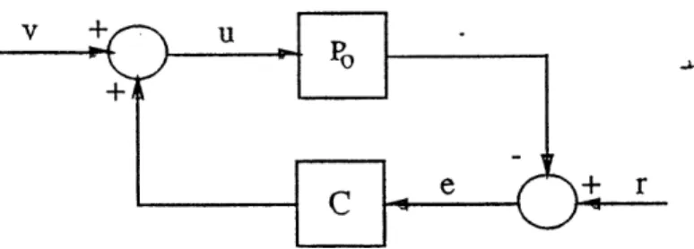 Figure  2:  Centralized  Two  Block  Problem