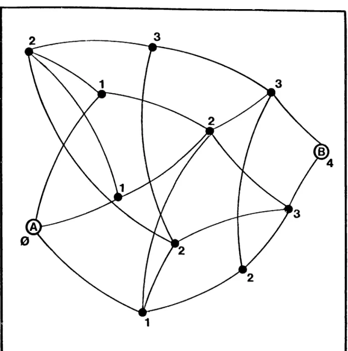 Figure  1.5:  Algorithm  I  finds  the  length  of  the  shortest  path  from  vertex  A  to  vertex B  by  labeling  each  point  with  its  distance  from  A.