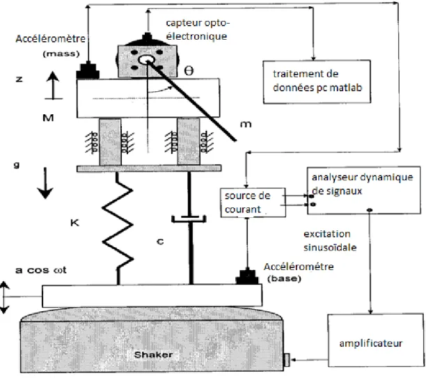 Figure 5 : Diagramme schématique   du banc d’essai présenté par BERLIOZ et al. [16] 