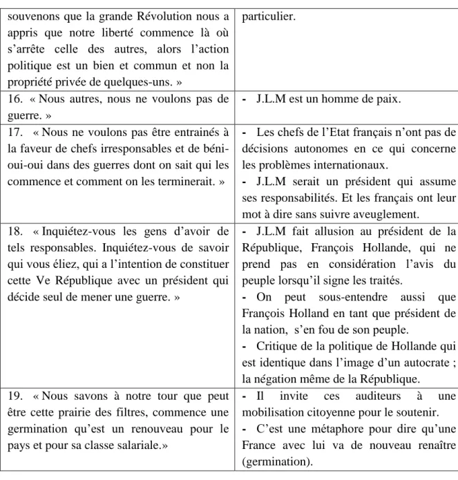 Tableau 11 : Les sous-entendus relevés du discours de Toulouse 