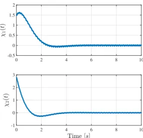 TABLE II: MATI bound comparison for the robot manipulator. FDD-RR protocol τ cor.1∗ in [ms] 10.74 τ thm.1∗ in [ms] 10.69 τ ∗ [13] in [ms] 1.77 · 10 −3 τ ∗ [6] in [ms] 2.13 · 10 −3 τ cor.1∗ vs