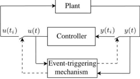 Fig. 1. Event-triggered control schematic [6]