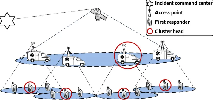 Fig. 1: A metropolitan area approach deployment scheme based on clustering networks.