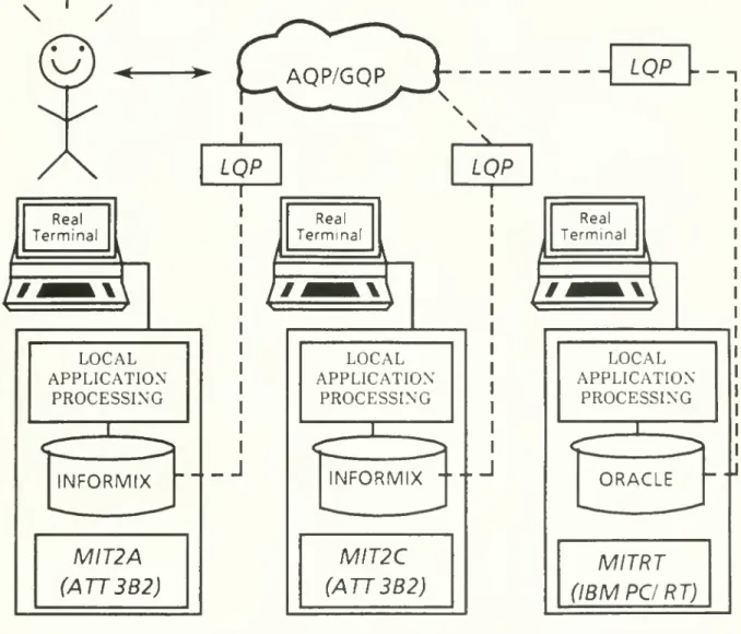 Figure 6 An Operational CIS/TK Prototype