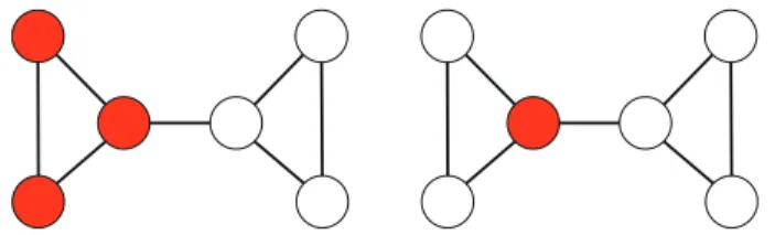 Fig. 2. Let the three red nodes in the left figure be supported by the same supply node