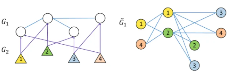 Fig. 3. Illustration of the transformation algorithm.