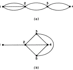 Fig.  5.  Two  graphs  illustrating  an  incorrect  synthesis  assumption: