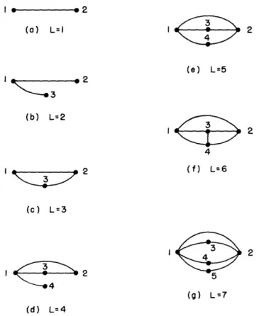 Fig.  6.  Optimum  L-link  graphs  for  maximizing  P 1 2 .