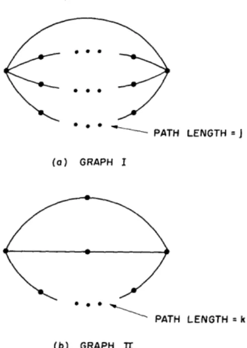 Fig.  11.  P 1 2 as  a  function  of  p  for  Fig.  12.  Possible  pair  of  graphs  for  obtaining the  curves  of  Fig