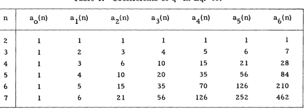 Table  1.  Coefficients  of  qk  in  Eq.  46.