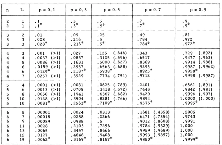 Table  2.  Upper  bounds  on  S.
